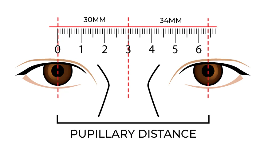 Why Pupillary Distance (PD) Matters When Choosing Eyeglass Frames