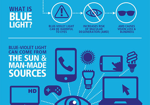 Blue Light Awareness: Protecting Your Eyes in October